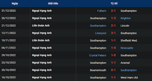 phong-do-1-southampton-vs-nottingham-forest-0230-ngay-05-01-2023-ngoai-hang-anh