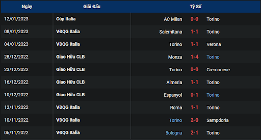 phong-do-1-torino-vs-spezia-2100-ngay-15-01-2023-serie-a