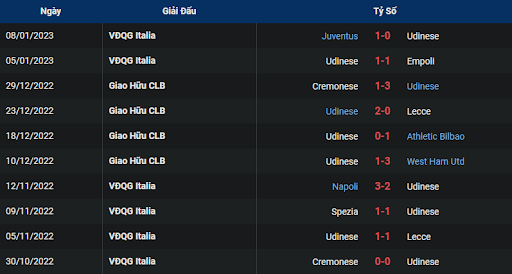 phong-do-1-udinese-vs-bologna-2100-ngay-15-01-2023-serie-a
