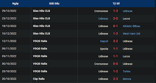 phong-do-1-udinese-vs-empoli-0245-ngay-05-01-2023-serie-a