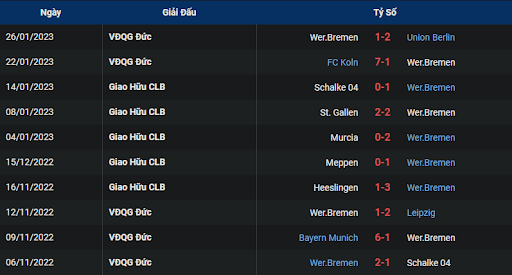 phong-do-1-werder-bremen-vs-vfl-wolfsburg-2130-ngay-28-01-2023-bundesliga