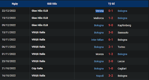 phong-do-2-as-roma-vs-bologna-2230-ngay-04-01-2023-serie-a