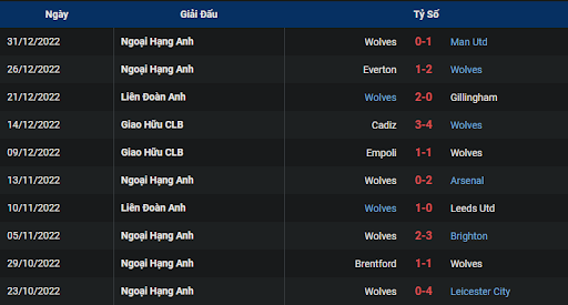 phong-do-2-aston-villa-vs-wolves-0300-ngay-05-01-2023-ngoai-hang-anh