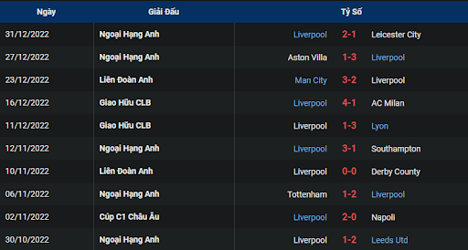 phong-do-2-brentford-vs-liverpool-0030-ngay-03-01-2023-ngoai-hang-anh