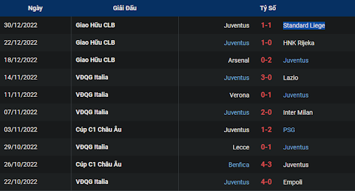 phong-do-2-cremonese-vs-juventus-0030-ngay-05-01-2023-serie-a