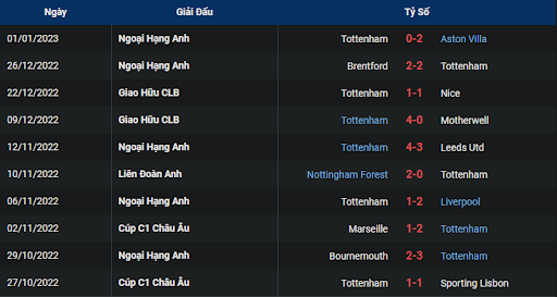 phong-do-2-crystal-palace-vs-tottenham-0300-ngay-05-01-2023-ngoai-hang-anh
