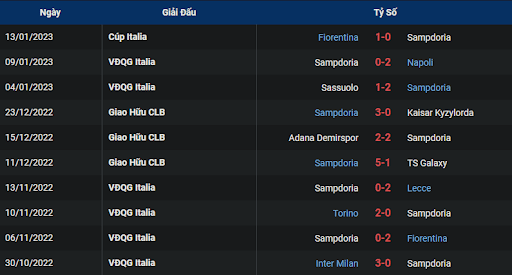 phong-do-2-empoli-vs-sampdoria-0245-ngay-17-01-2023-serie-a