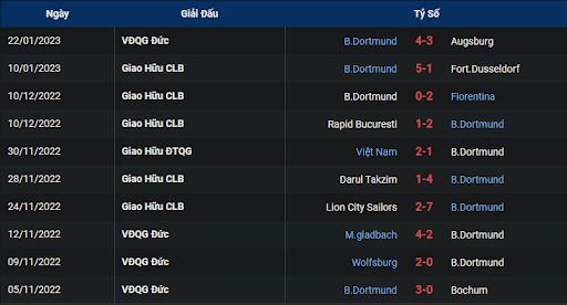 phong-do-2-fsv-mainz-05-vs-borussia-dortmund-0030-ngay-26-01-2023-bundesliga.png