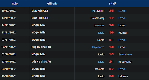 phong-do-2-lecce-vs-lazio-2230-ngay-04-01-2023-serie-a