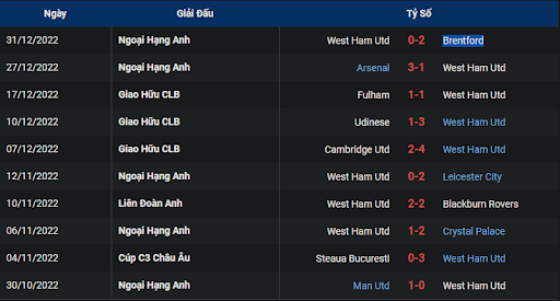 phong-do-2-leeds-vs-west-ham-0230-ngay-05-01-2023-ngoai-hang-anh