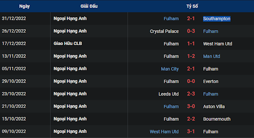 phong-do-2-leicester-vs-fulham-0245-ngay-04-01-2023-ngoai-hang-anh