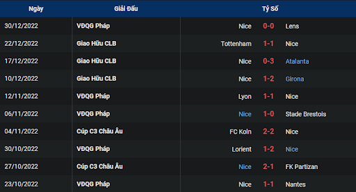 phong-do-2-rennes-vs-nice-0300-ngay-03-01-2023-ligue-1