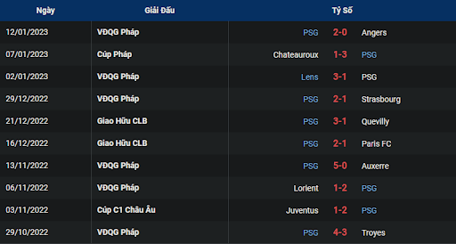 phong-do-2-rennes-vs-paris-saint-germain-0245-ngay-16-01-2023-ligue-1