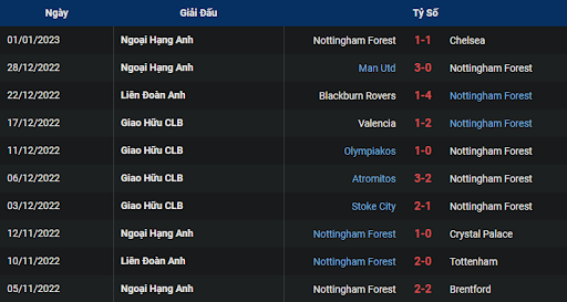 phong-do-2-southampton-vs-nottingham-forest-0230-ngay-05-01-2023-ngoai-hang-anh