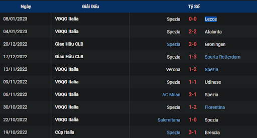 phong-do-2-torino-vs-spezia-2100-ngay-15-01-2023-serie-a