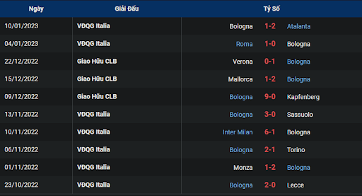 phong-do-2-udinese-vs-bologna-2100-ngay-15-01-2023-serie-a