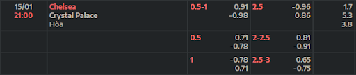 ty-le-keo-chelsea-vs-crystal-palace-2100-ngay-15-01-2023-ngoai-hang-anh