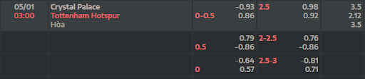 ty-le-keo-crystal-palace-vs-tottenham-0300-ngay-05-01-2023-ngoai-hang-anh