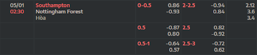 ty-le-keo-southampton-vs-nottingham-forest-0230-ngay-05-01-2023-ngoai-hang-anh