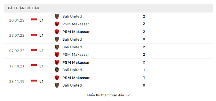 Lịch sử đối đầu Bali United vs PSM Makassar