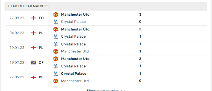 Lịch sử đối đầu Manchester Utd vs Crystal Palace