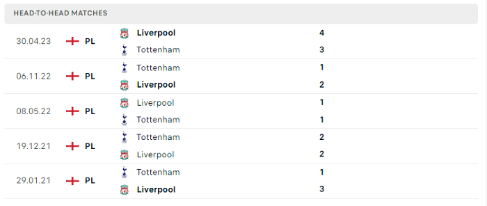 Lịch sử đối đầu Tottenham vs Liverpool