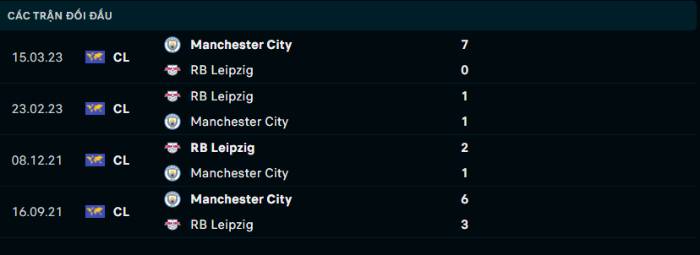Lịch sử đối đầu RB Leipzig vs Man City