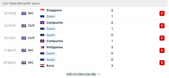 Phong độ Guam