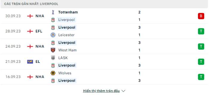 phong độ liverpool