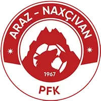 Araz PFK