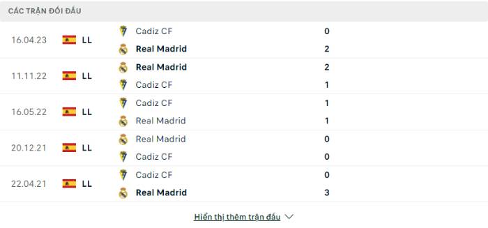 Lịch sử đối đầu Cadiz vs Real Madrid