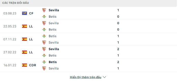 Lịch sử đối đầu Sevilla vs Real Betis