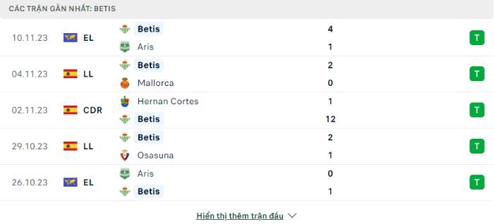 Phong độ Real Betis