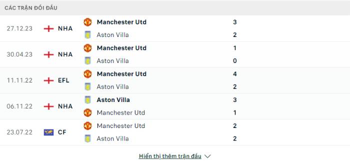 Lịch sử đối đầu Aston Villa vs Man Utd