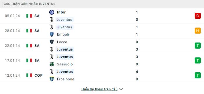 Phong độ Juventus