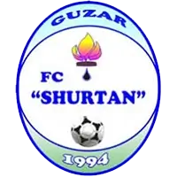 Shortan Guzor