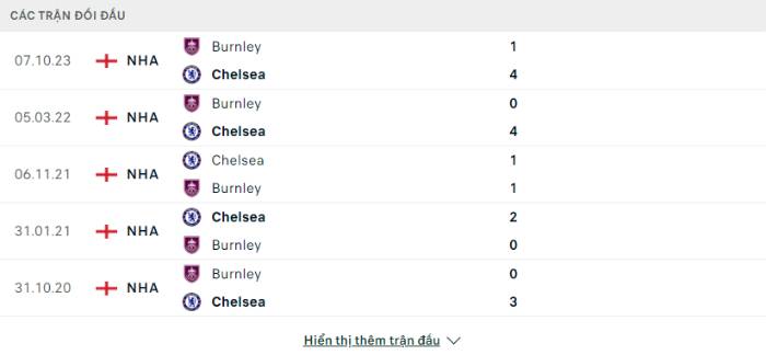 Lịch sử đối đầu Chelsea vs Burnley