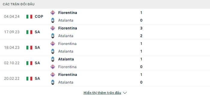 Lịch sử đối đầu Atalanta vs Fiorentina