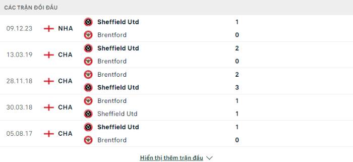 Lịch sử đối đầu Brentford vs Sheffield Utd