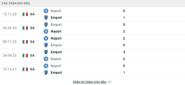 Lịch sử đối đầu Empoli vs Napoli