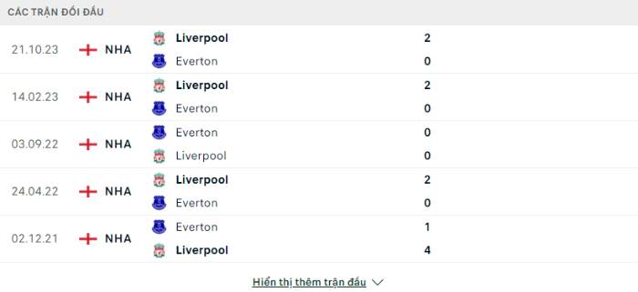 Lịch sử đối đầu Everton vs Liverpool