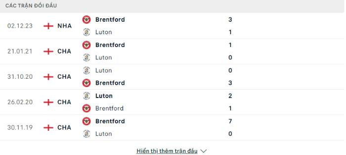 Lịch sử đối đầu Luton Town vs Brentford