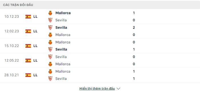 Lịch sử đối đầu Sevilla vs Mallorca