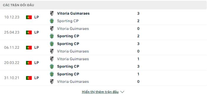 Lịch sử đối đầu Sporting CP vs Vitoria Guimaraes