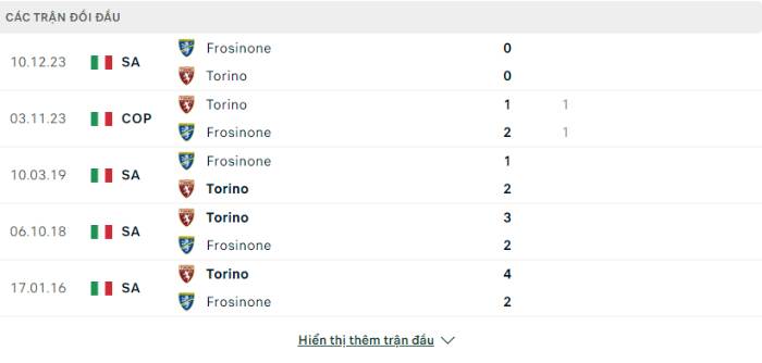 Lịch sử đối đầu Torino vs Frosinone
