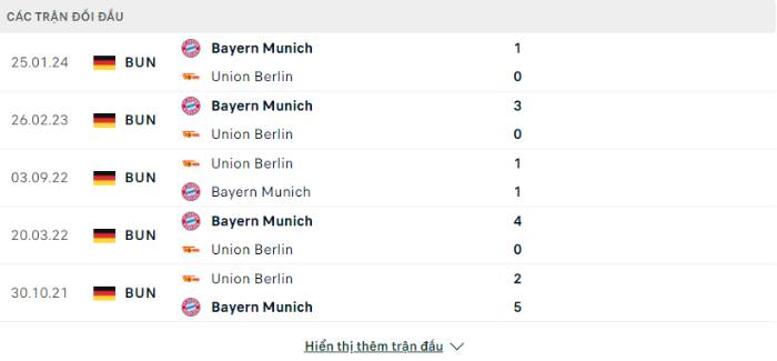 Lịch sử đối đầu Union Berlin vs Bayern Munich