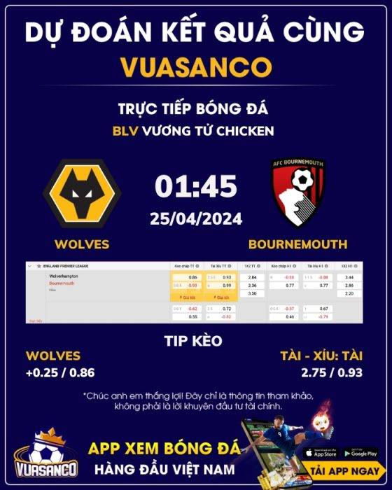 Soi kèo Wolves vs Bournemouth – 01h45 – 25/04 – Ngoại hạng Anh