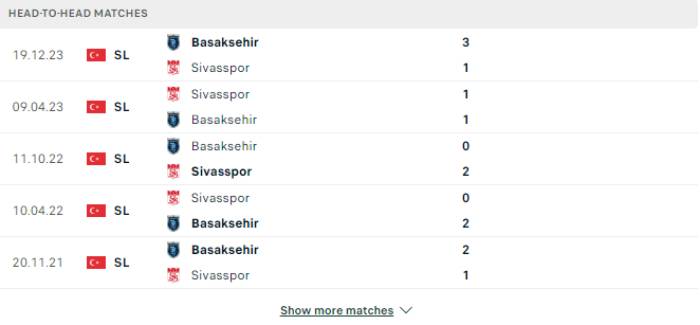 Lịch sử đối đầu Sivasspor vs Basaksehir