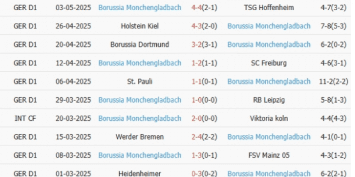 Borussia-M'gladbach