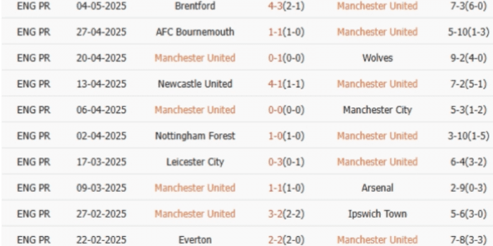MAN-UTD